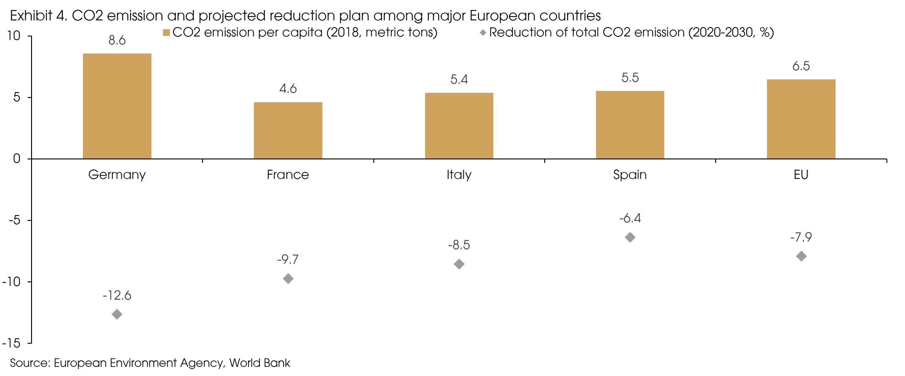 Exhibit 4 CO2 Emissions v2